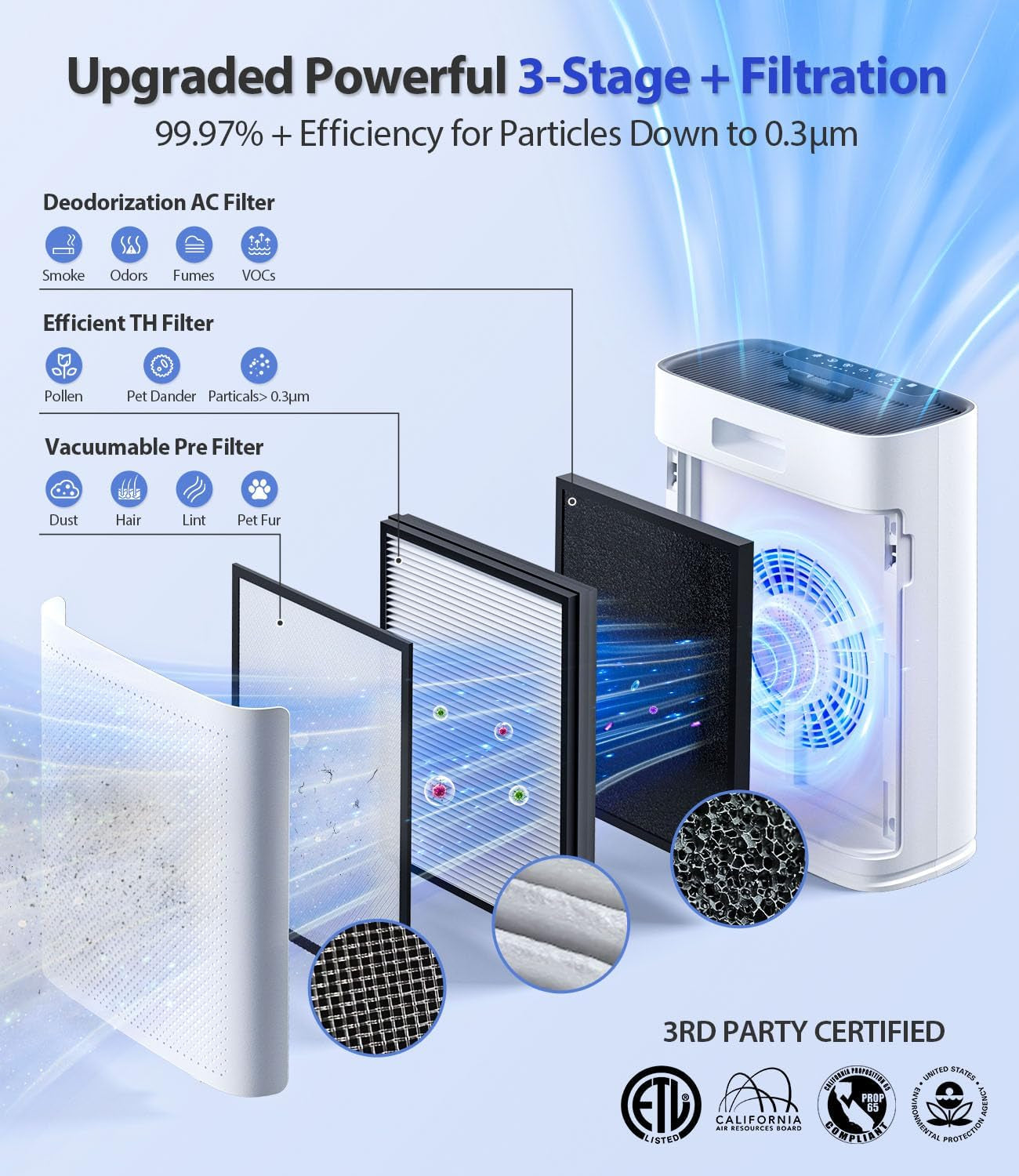 Ecoself Air Purifier XL