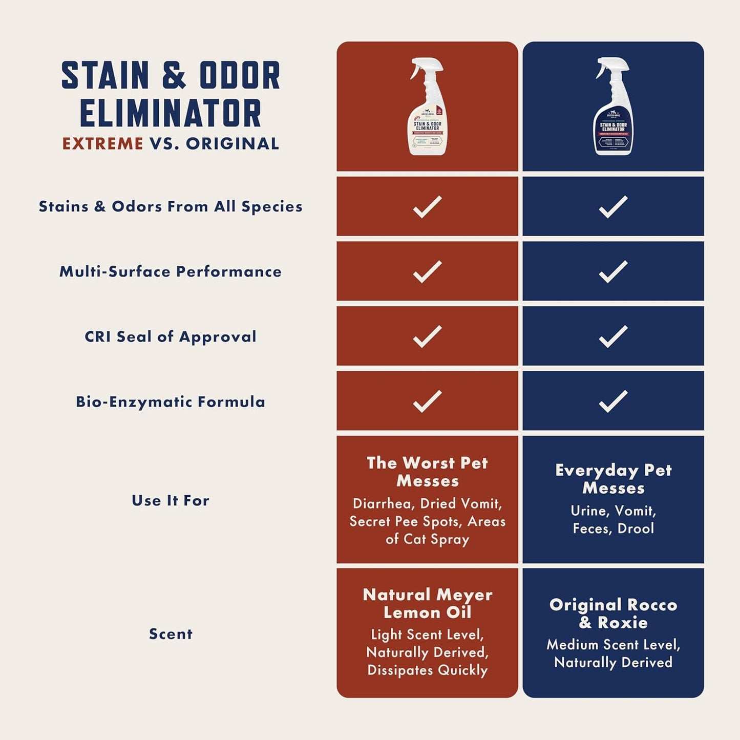 Rocco & Roxie Stain & Odor Eliminator