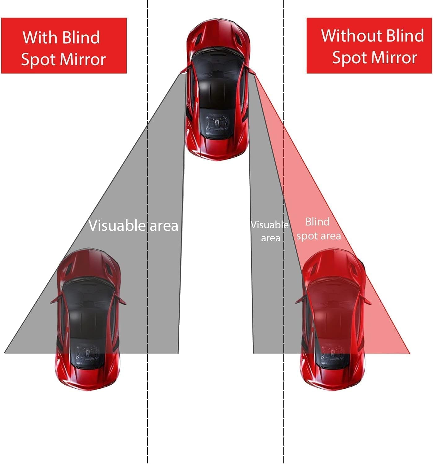 Blind Spot Mirror (2 Pack)