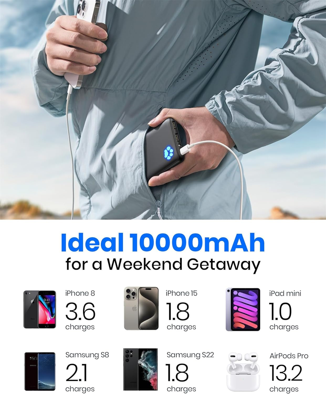 10,000 mAh Portable Charger