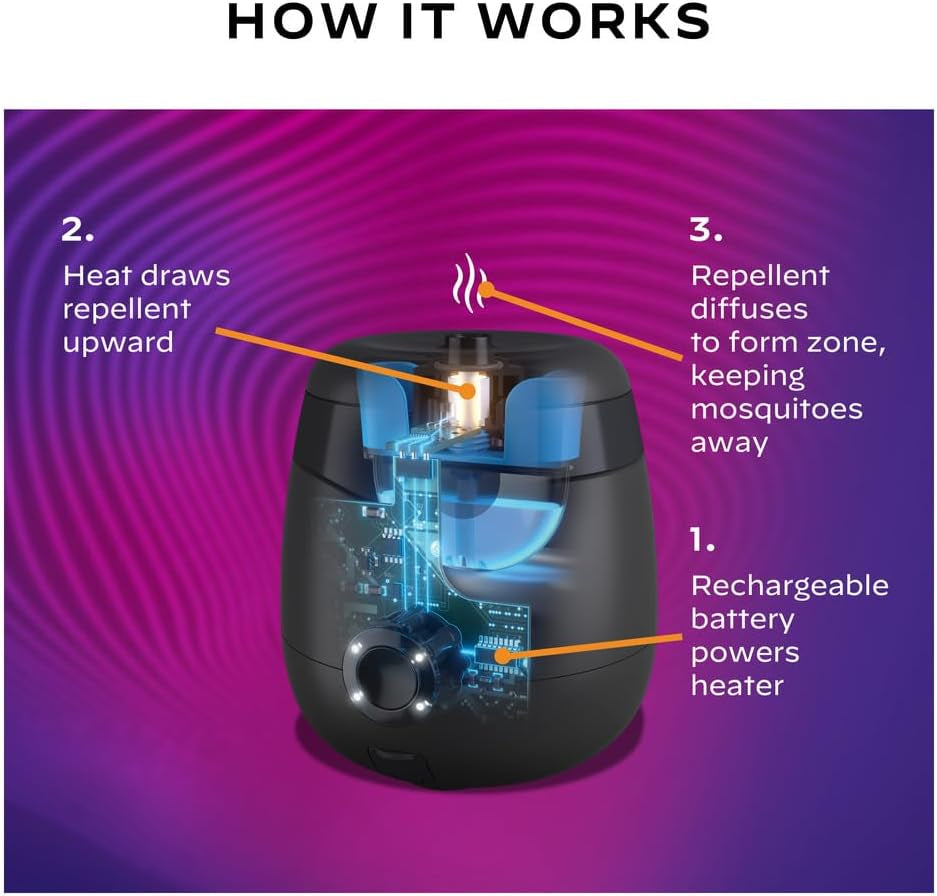 Thermacell Rechargeable Mosquito Repellent